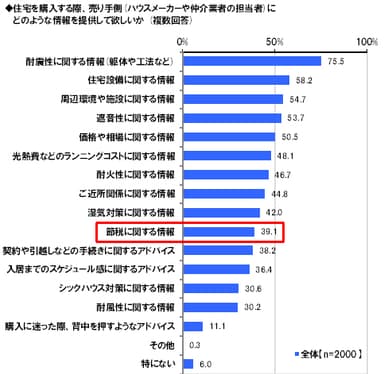 売り手側に求める情報