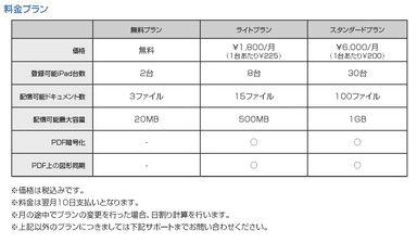 料金表