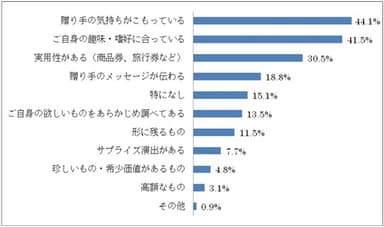 Q3　グラフ