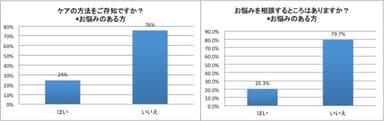 足の爪のお悩み ケアの方法