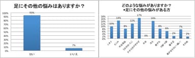 足の他のお悩み