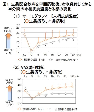 図１