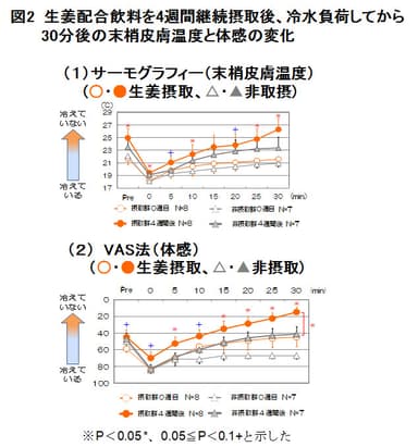 図２
