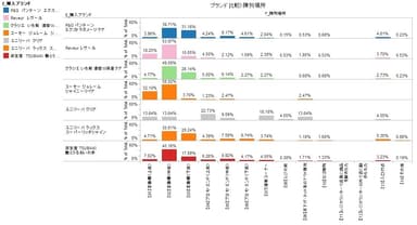 ■ブランド比較陳列場所イメージ（カテゴリー：シャンプー）
