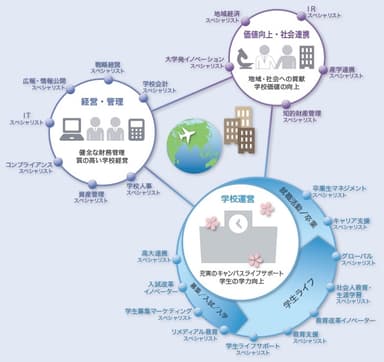 サービスの特徴