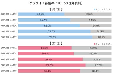 グラフ1