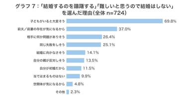 グラフ7