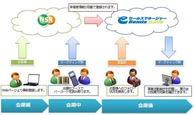 サービス提供イメージ