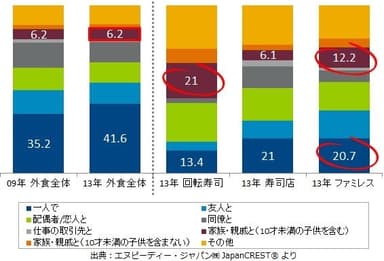 図表2