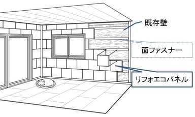 リフォエコパネル