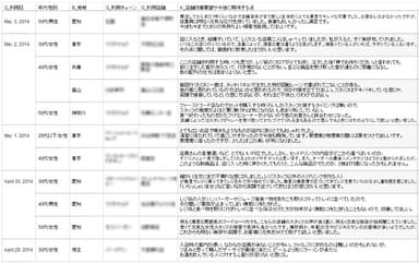 タイムライン　リアルタイム改善要望例