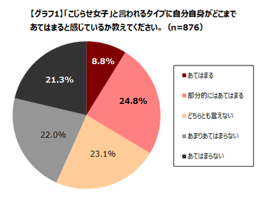 グラフ1