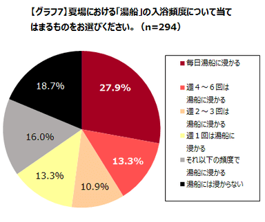 グラフ7