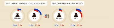 図3