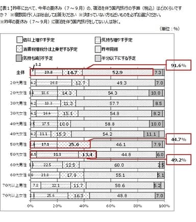 【表1】