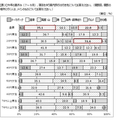 【表3】