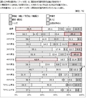 【表4】