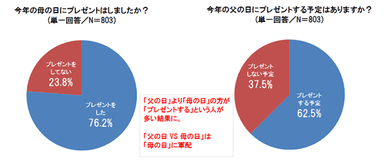 グラフ1