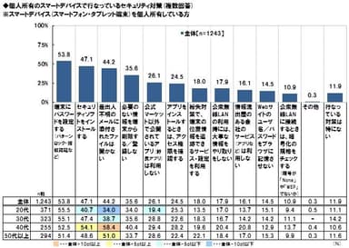 個人のセキュリティ対策