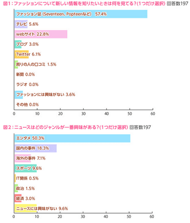 図1、図2