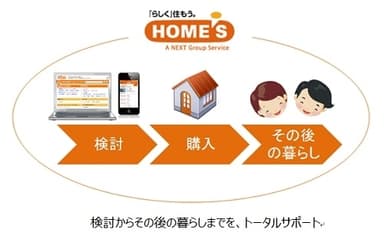 不動産・住宅情報サイト『HOME'S』