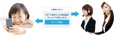 サービスイメージ