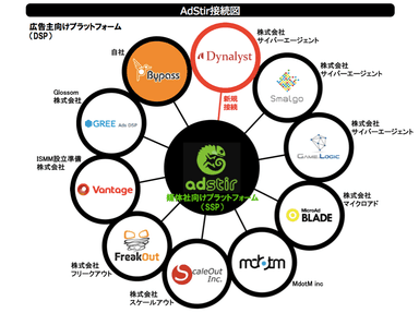 AdStir接続図