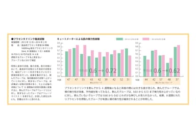 臨床データ