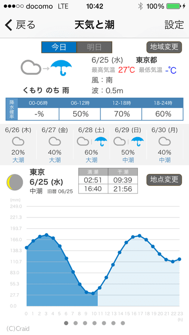 天気と潮画面