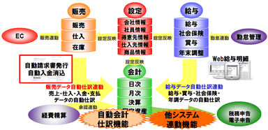 機能連動イメージ図
