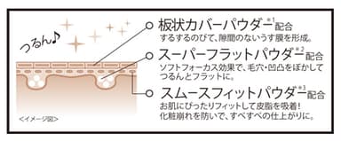 『クイックカバー処方』図
