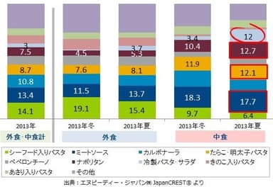 図表3