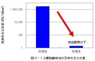 図3