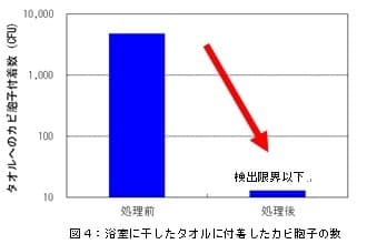 図4