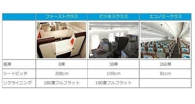 B777-300ER型機(2)