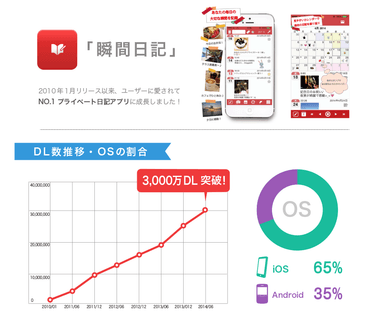 瞬間日記1