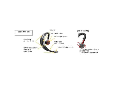 Jabra MOTION 製品概要