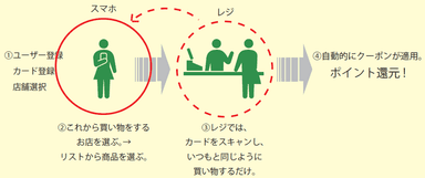 お客様ご利用フロー