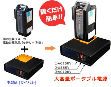 サイバシ説明