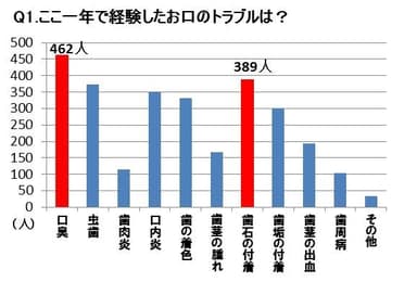 質問項目1