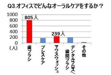 質問項目3