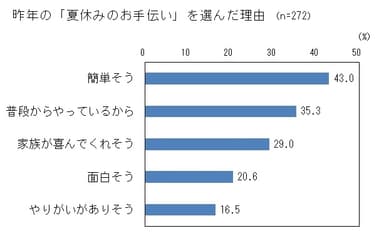 グラフ11