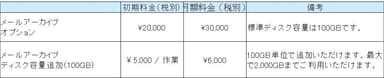 提供料金