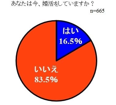 グラフ1