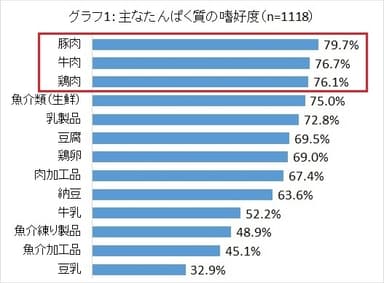 グラフ1