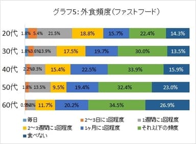 グラフ5