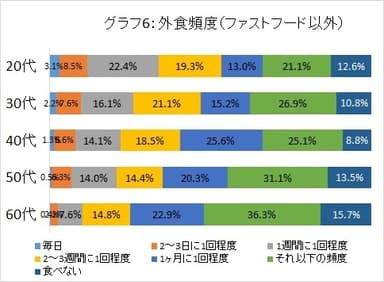 グラフ6