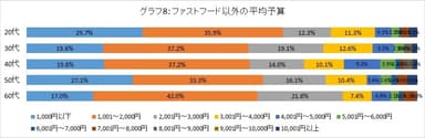グラフ8