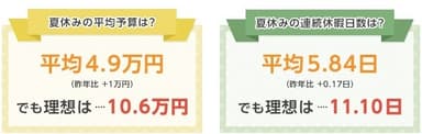 夏休みの過ごし方