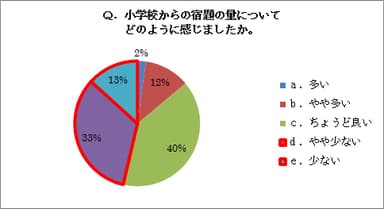 アンケート結果2